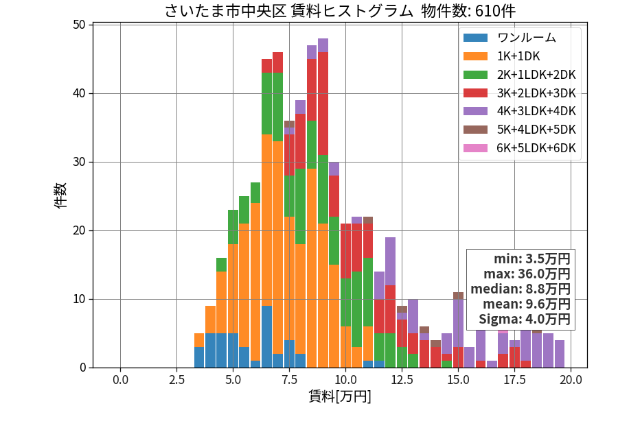 ward_chuo-ku_hist_mado_S05.png