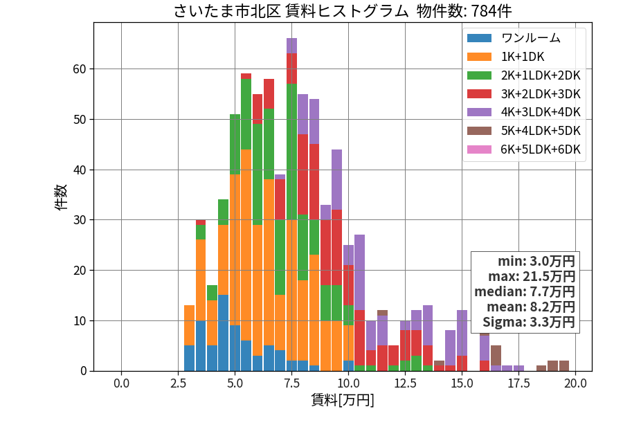 ward_kita-ku_hist_mado_S05.png