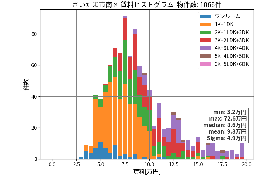 ward_minami-ku_hist_mado_S05.png