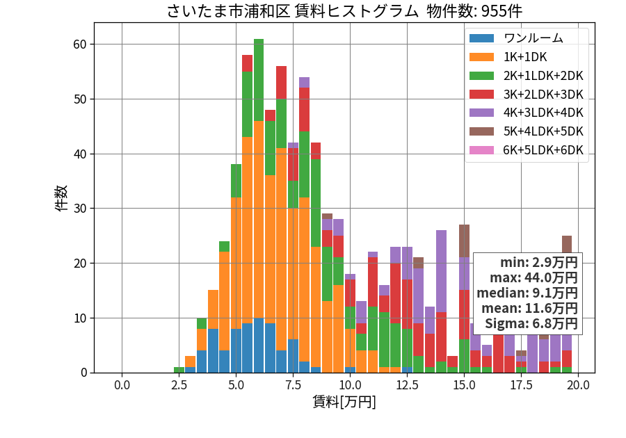 ward_urawa-ku_hist_mado_S05.png