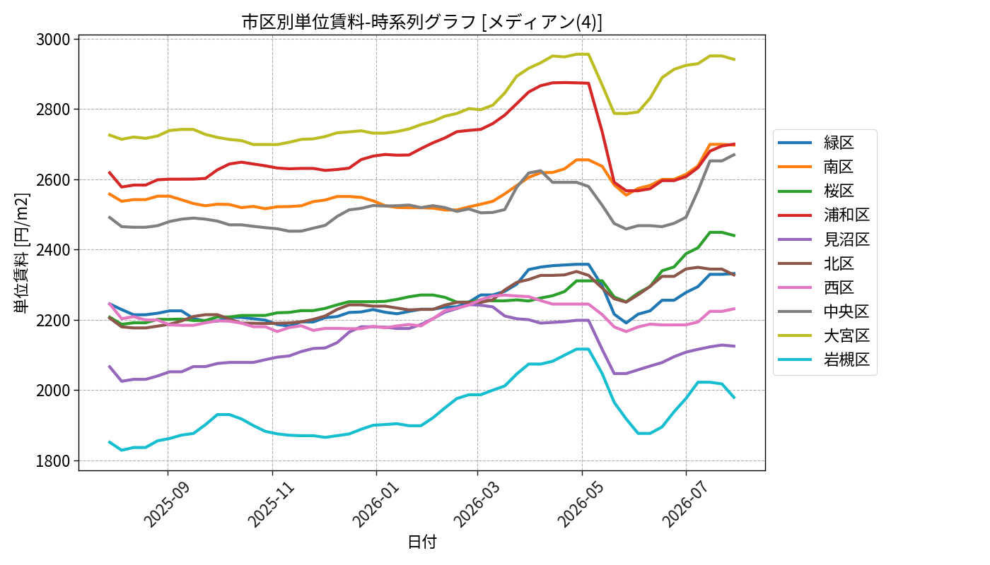 timeline_004_urent.png