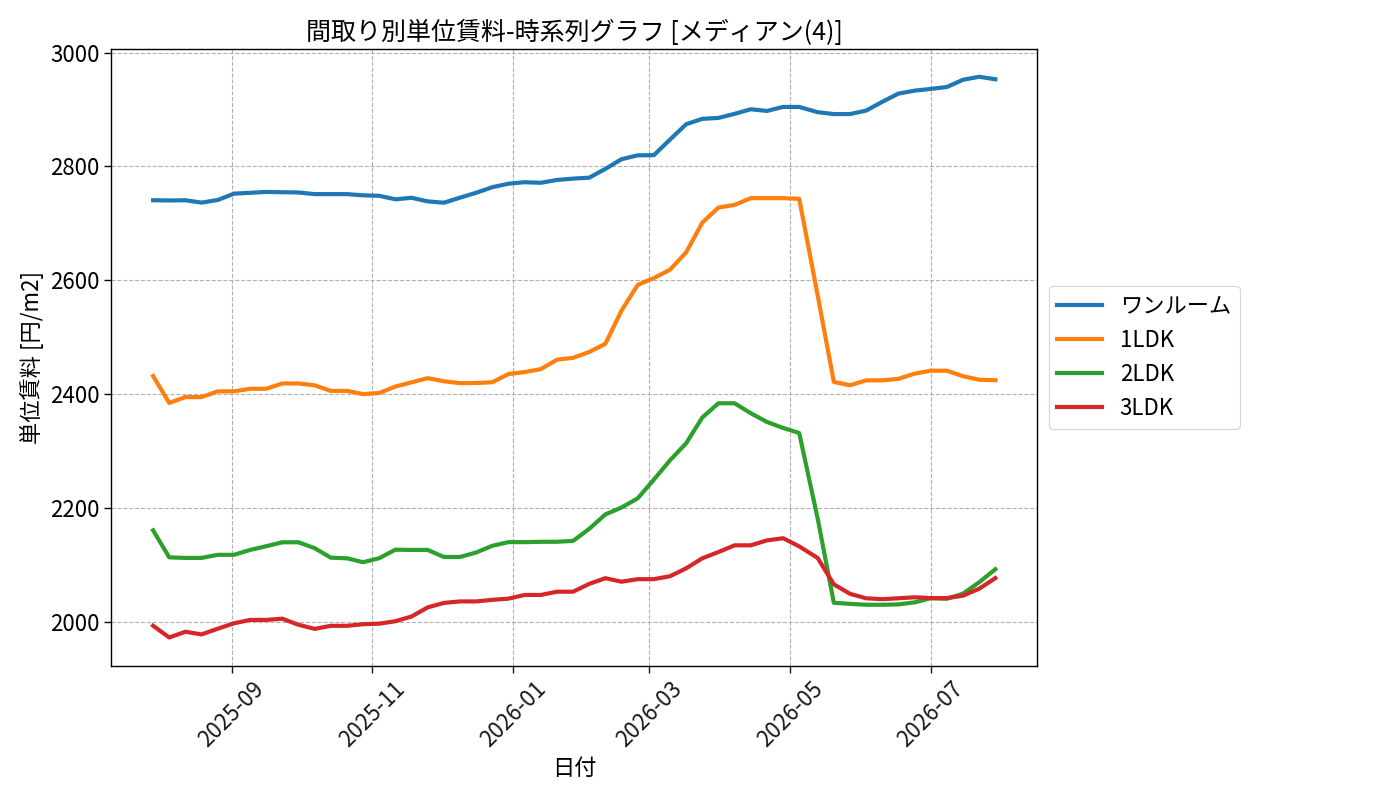 timeline_006_urent.png