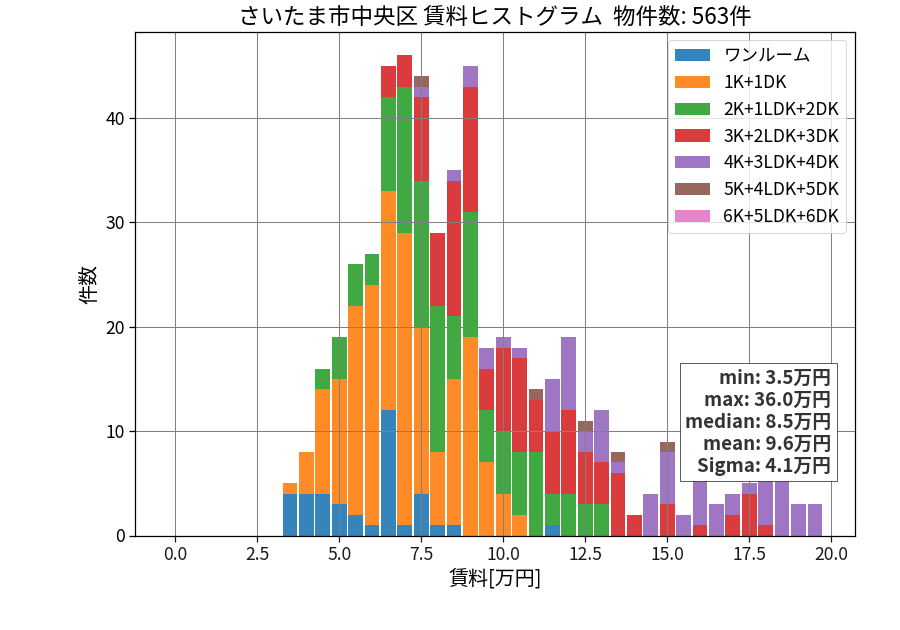 ward_chuo-ku_hist_mado_S05.png