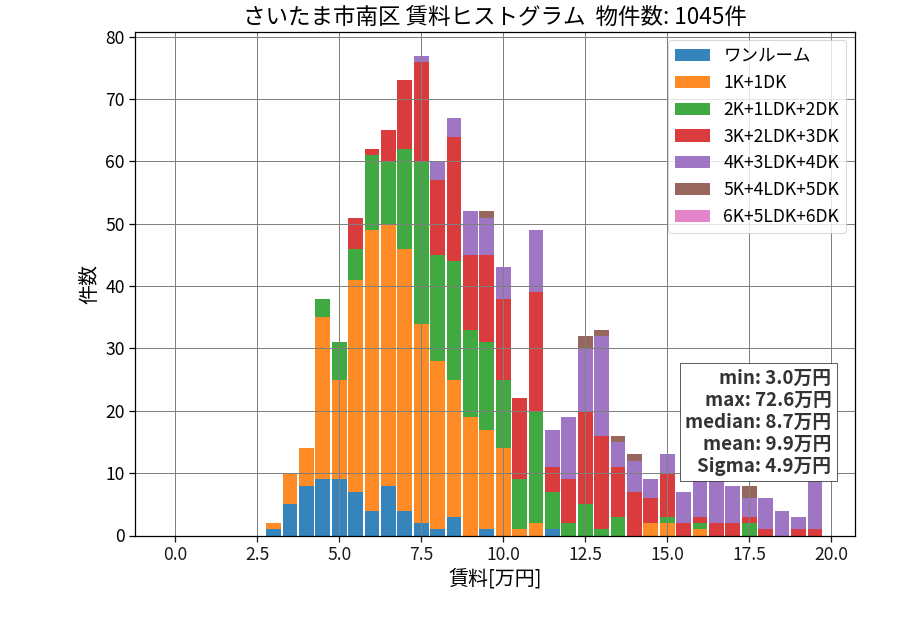 ward_minami-ku_hist_mado_S05.png