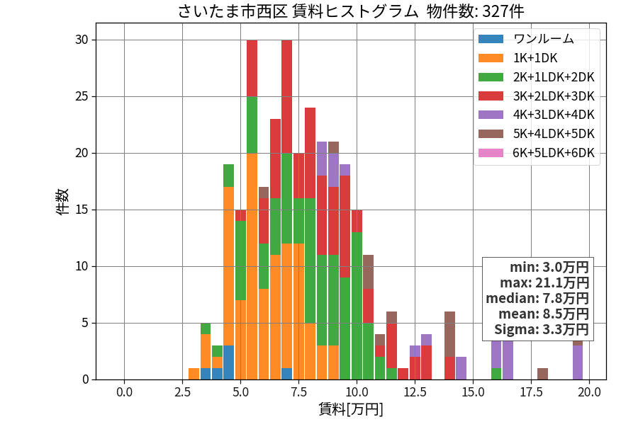 ward_nishi-ku_hist_mado_S05.png