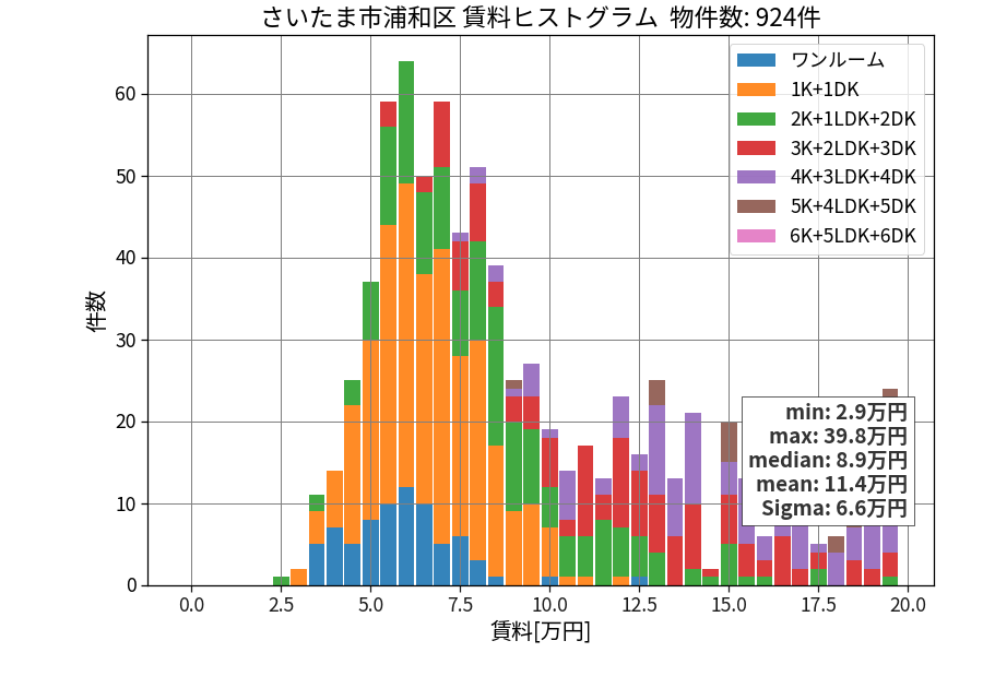 ward_urawa-ku_hist_mado_S05.png