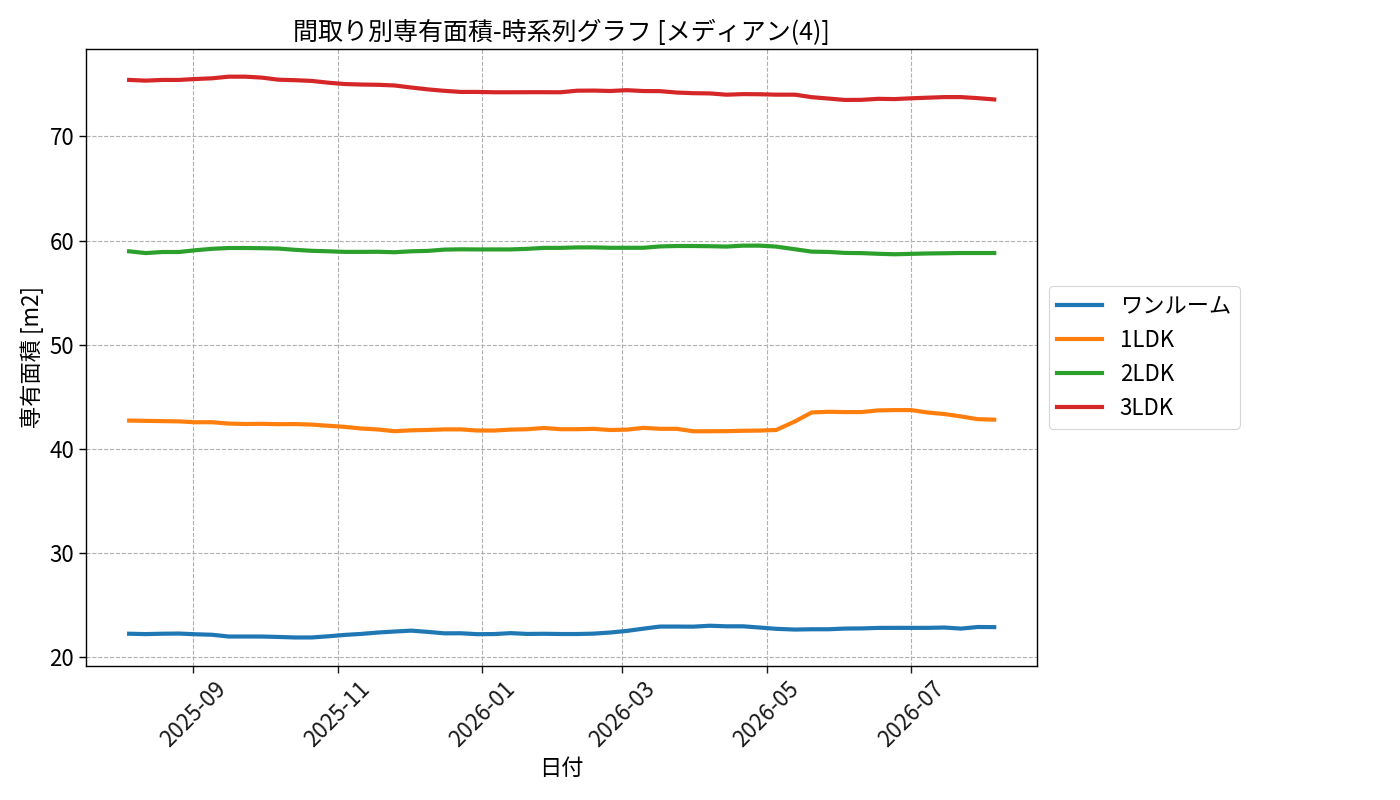 timeline_006_area.png