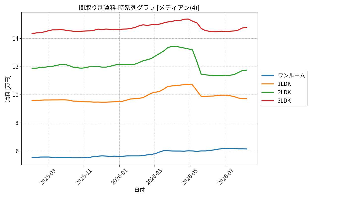 timeline_006_rent.png