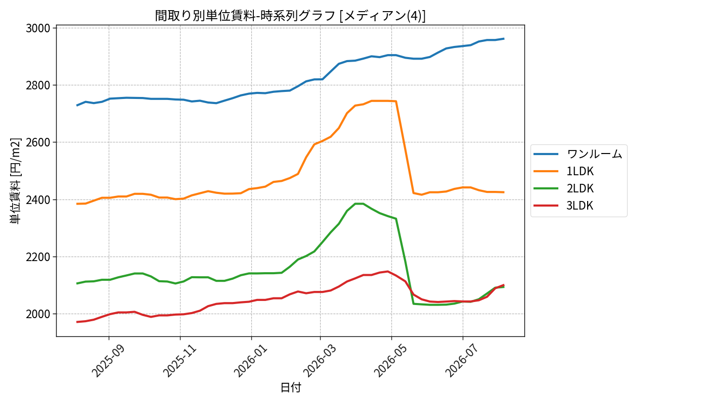 timeline_006_urent.png