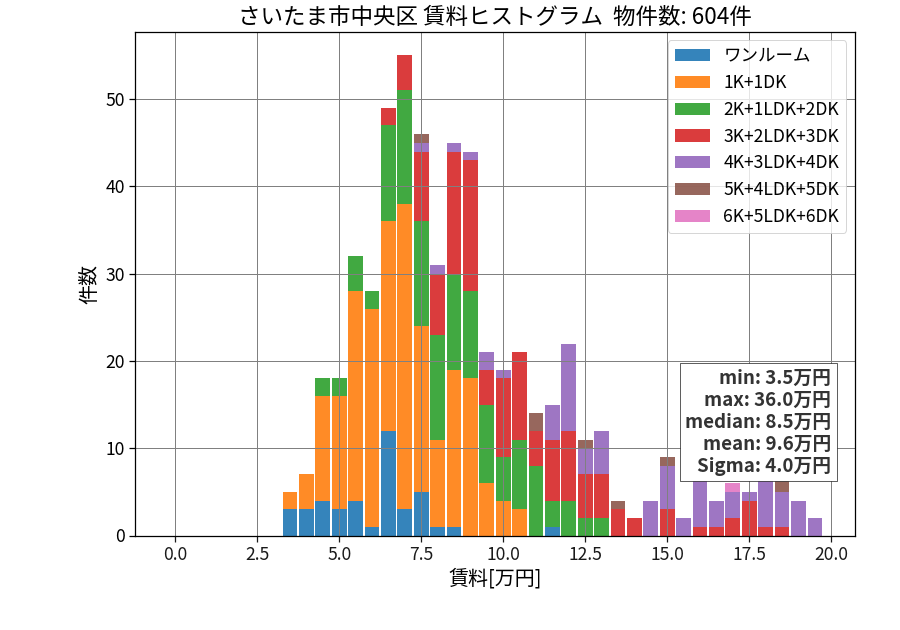 ward_chuo-ku_hist_mado_S05.png