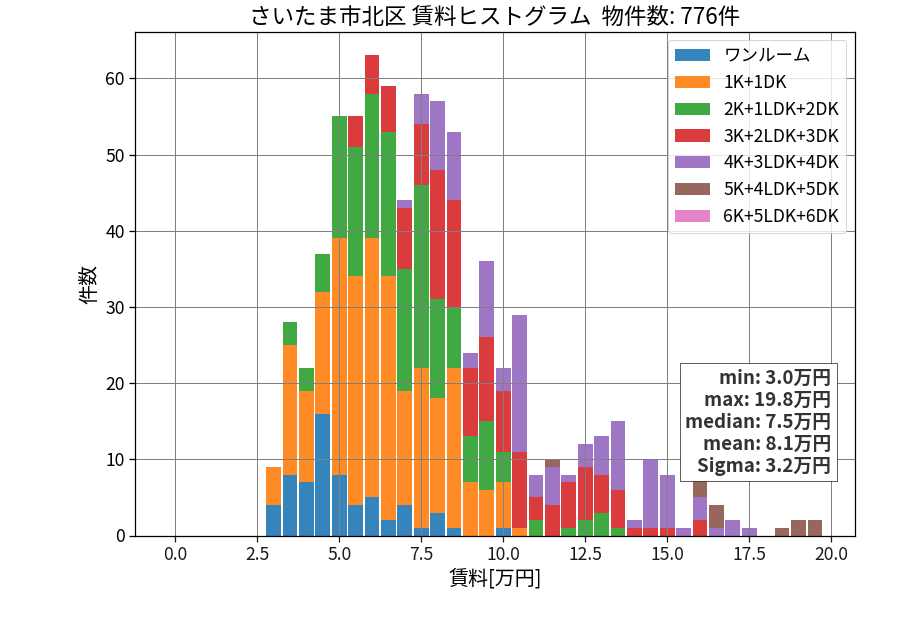 ward_kita-ku_hist_mado_S05.png
