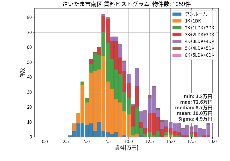 ward_minami-ku_hist_mado_S05.png