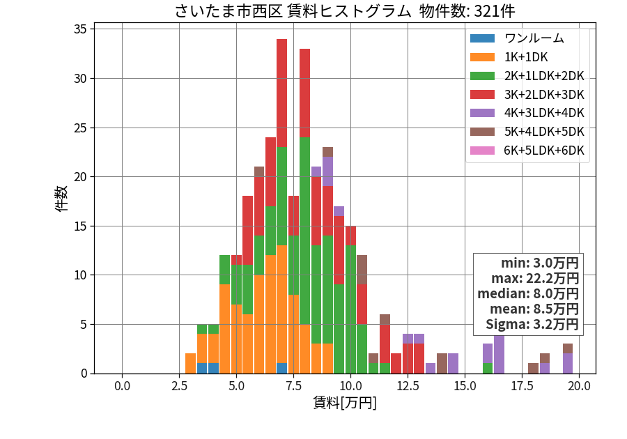ward_nishi-ku_hist_mado_S05.png