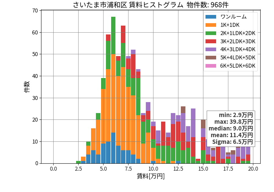 ward_urawa-ku_hist_mado_S05.png