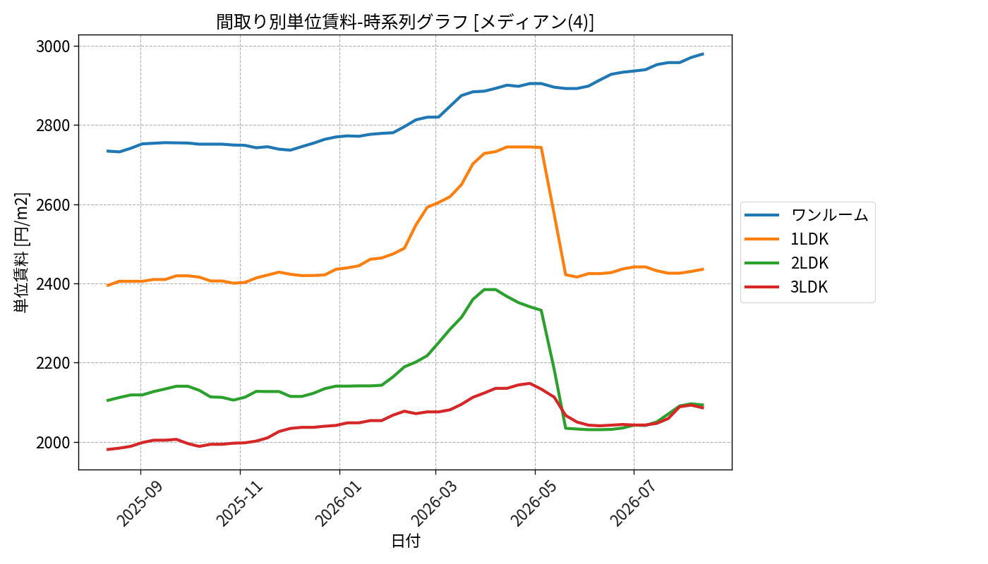 timeline_006_urent.png