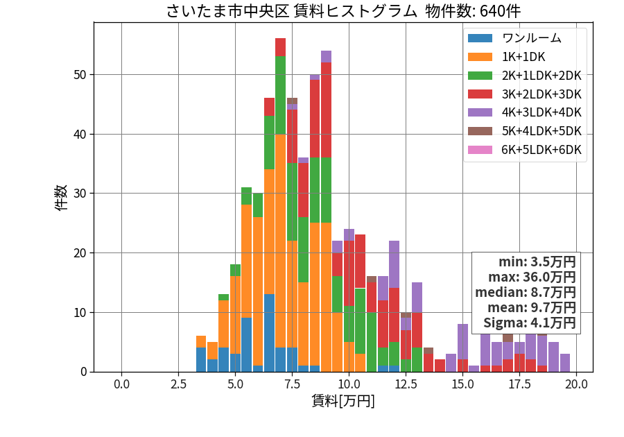 ward_chuo-ku_hist_mado_S05.png