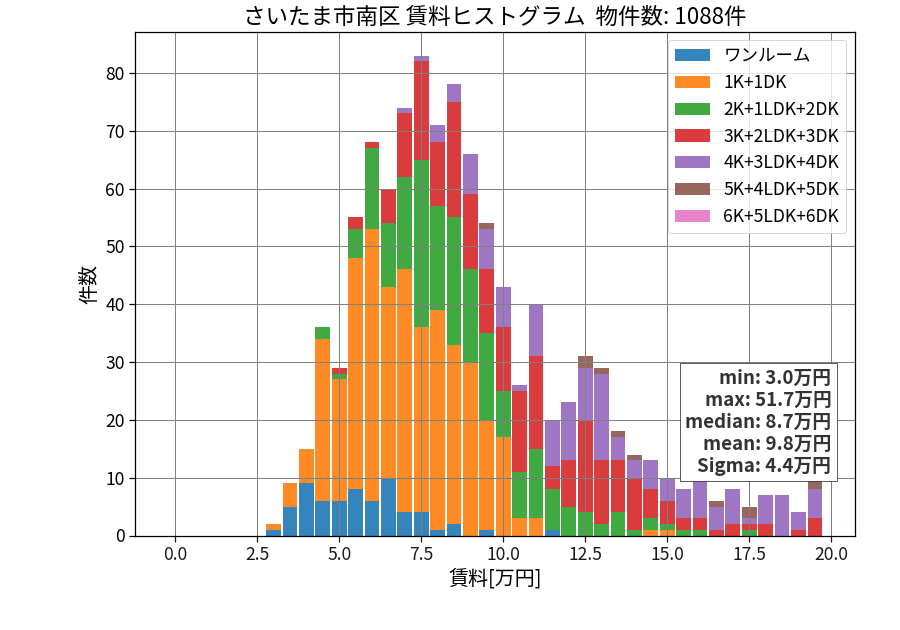 ward_minami-ku_hist_mado_S05.png