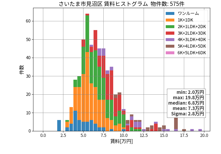 ward_minuma-ku_hist_mado_S05.png