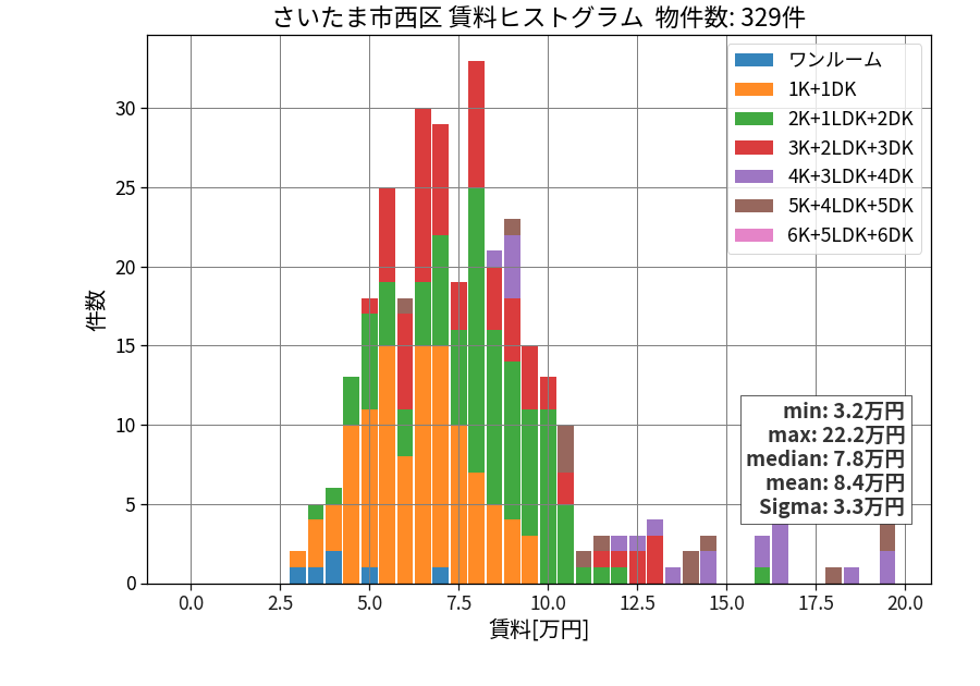ward_nishi-ku_hist_mado_S05.png