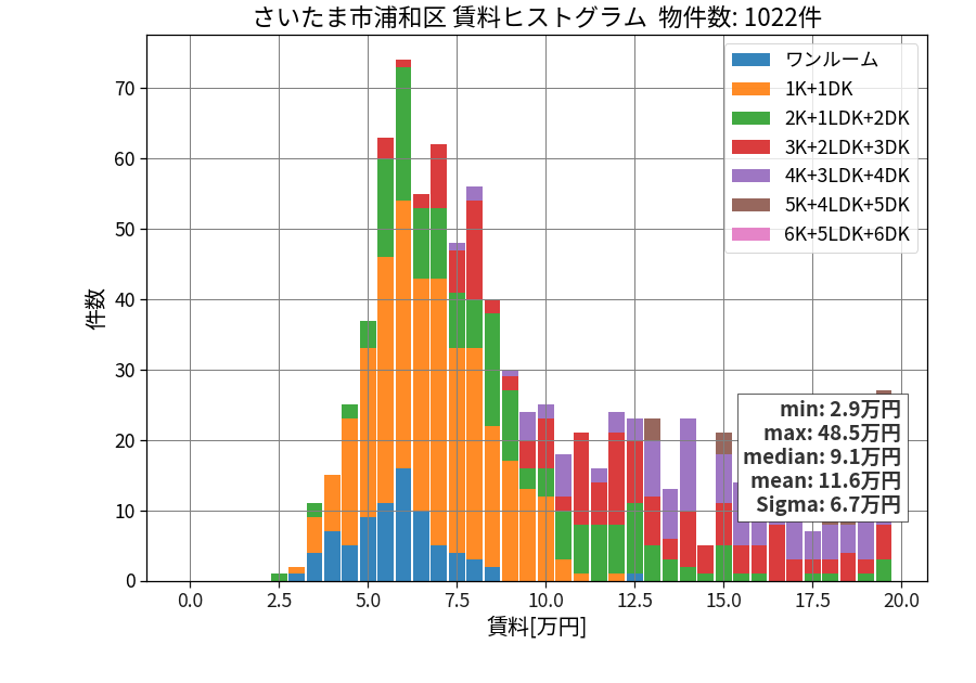 ward_urawa-ku_hist_mado_S05.png