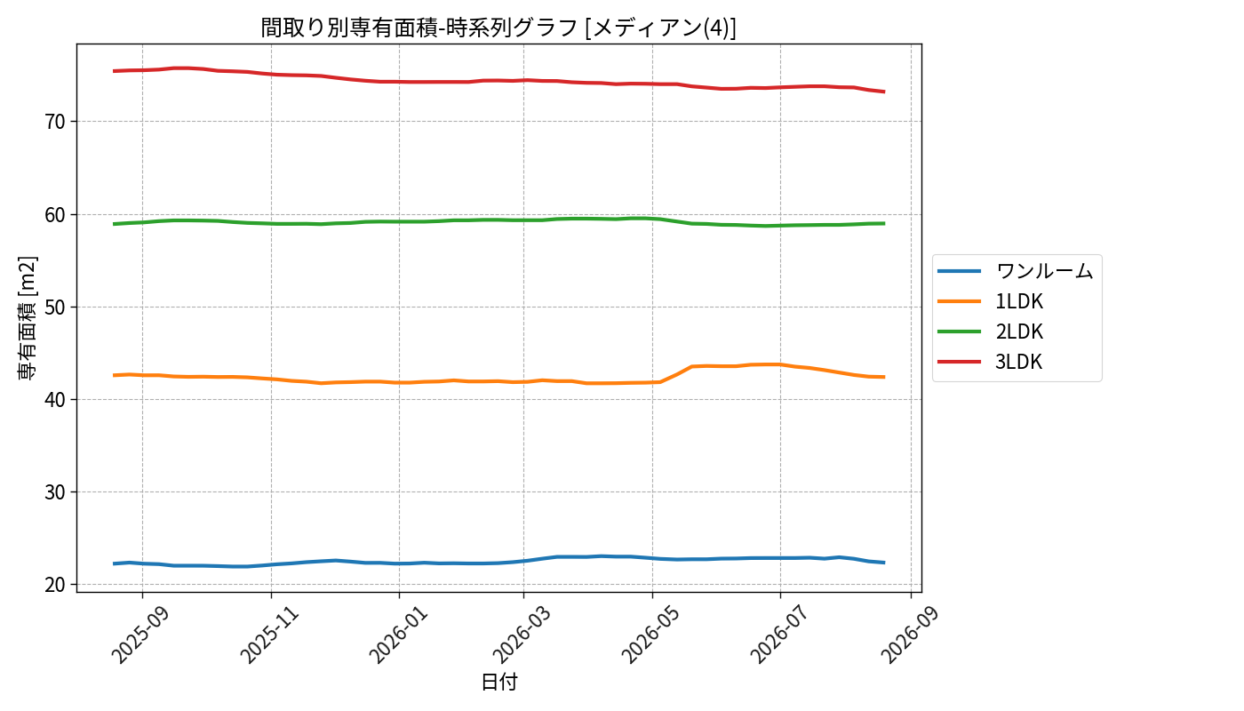 timeline_006_area.png