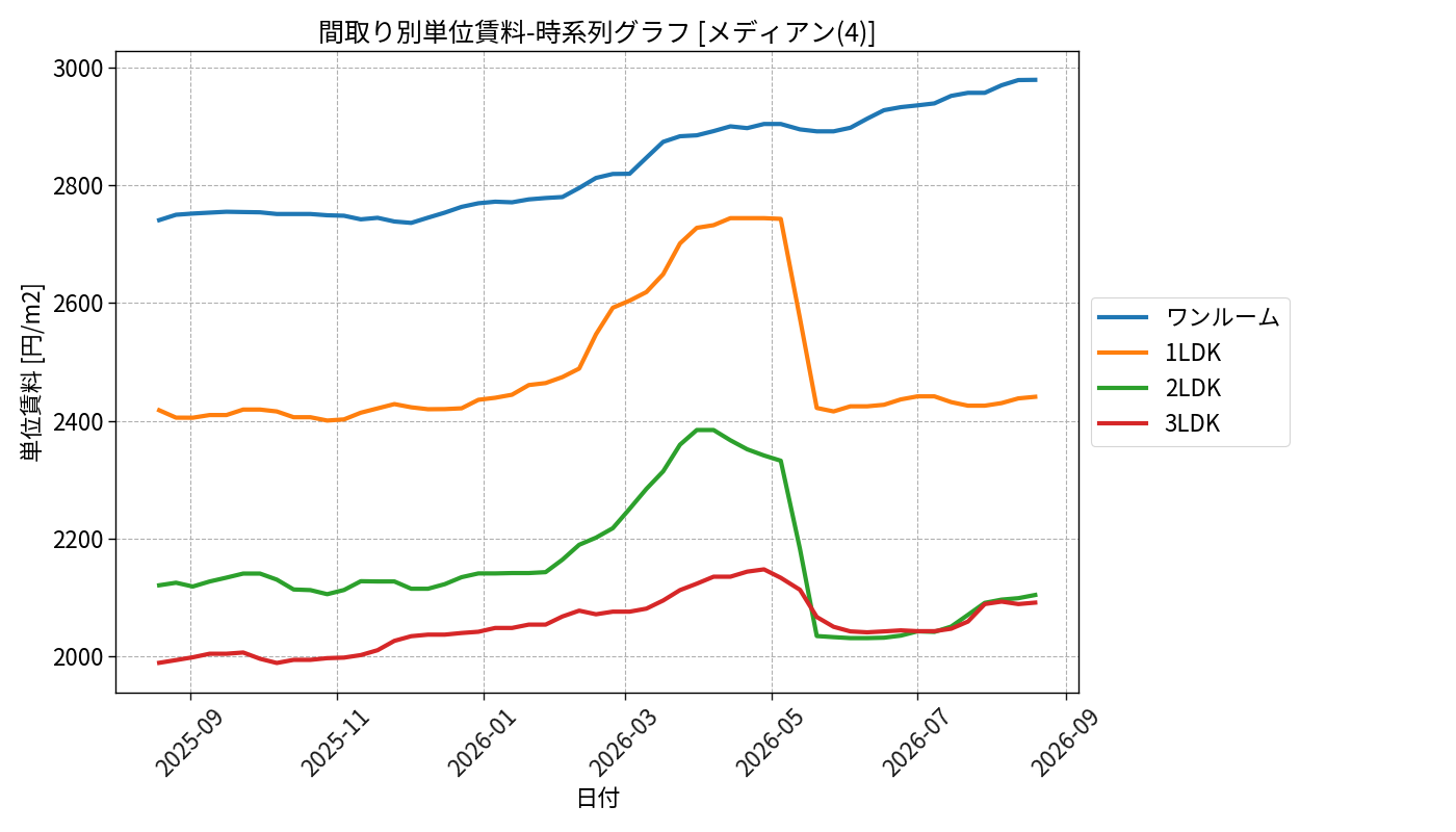 timeline_006_urent.png