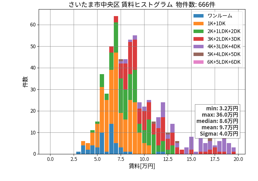 ward_chuo-ku_hist_mado_S05.png