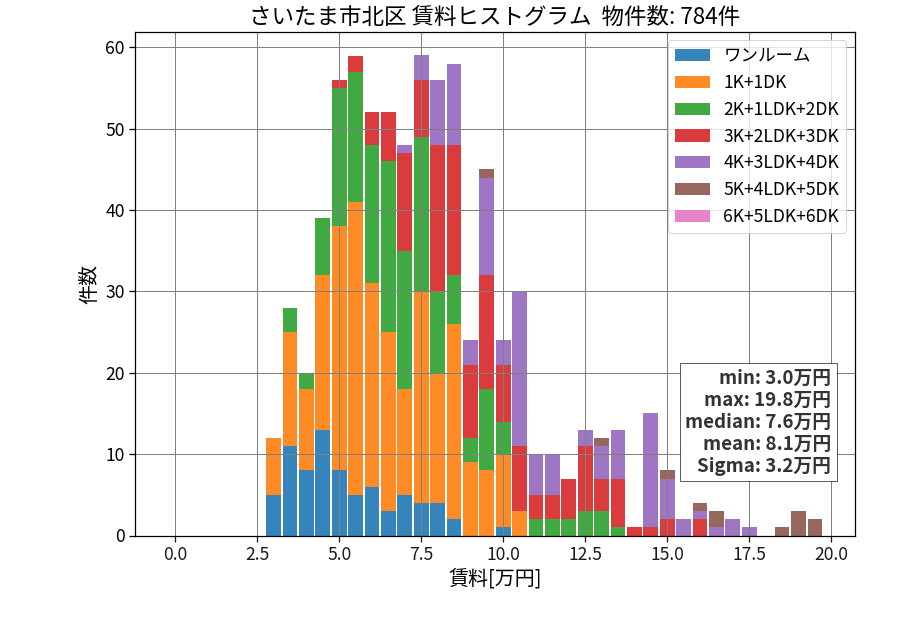 ward_kita-ku_hist_mado_S05.png