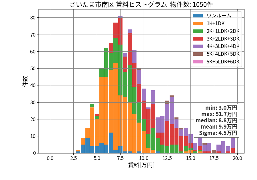 ward_minami-ku_hist_mado_S05.png