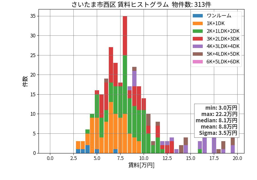 ward_nishi-ku_hist_mado_S05.png
