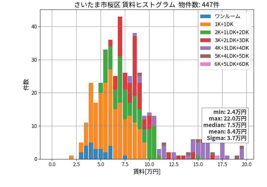 ward_sakura-ku_hist_mado_S05.png