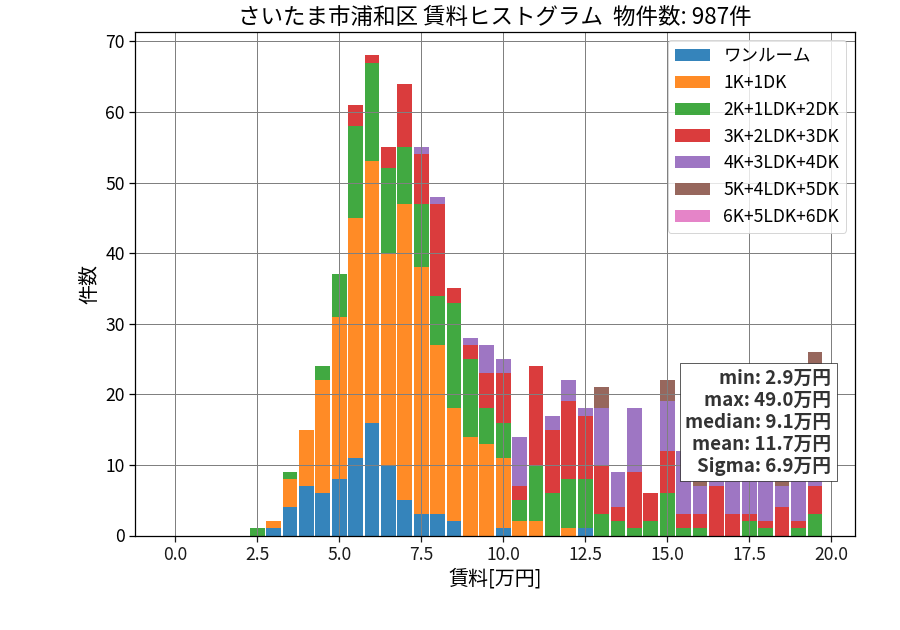 ward_urawa-ku_hist_mado_S05.png