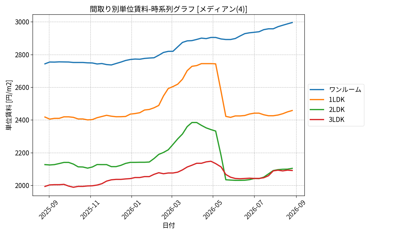 timeline_006_urent.png