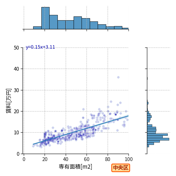 ward_chuo-ku_a2c_scat_jg_S04.png
