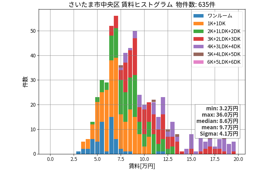 ward_chuo-ku_hist_mado_S05.png