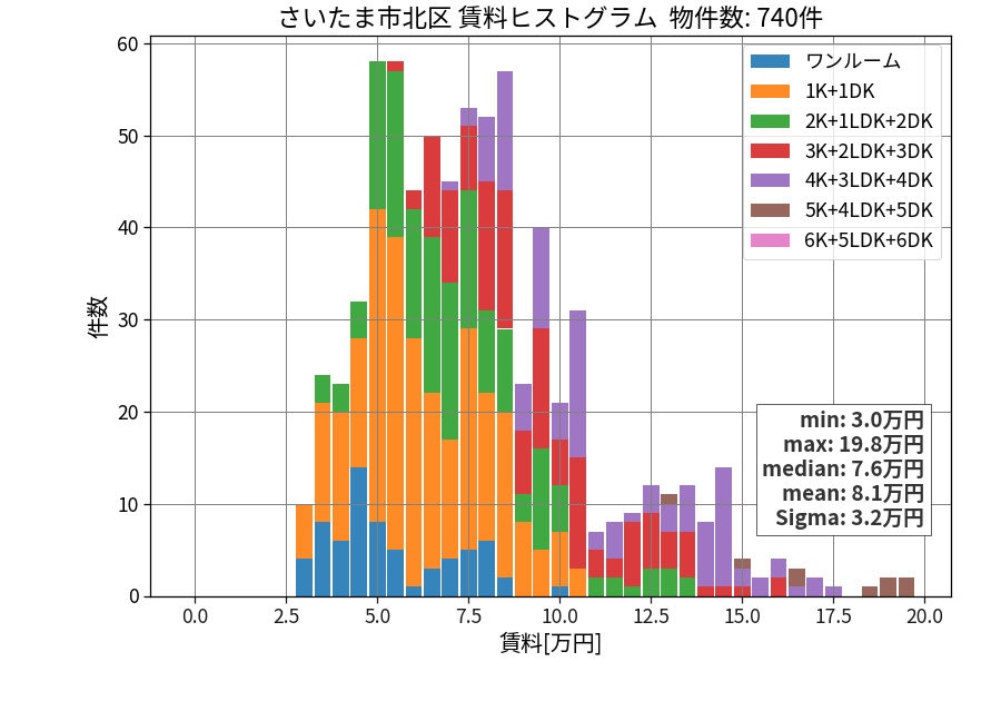 ward_kita-ku_hist_mado_S05.png