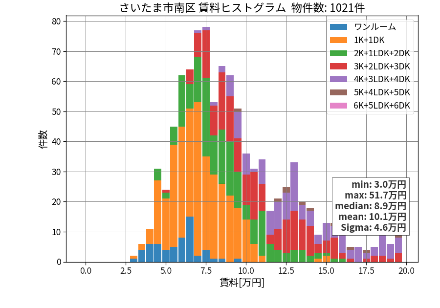 ward_minami-ku_hist_mado_S05.png