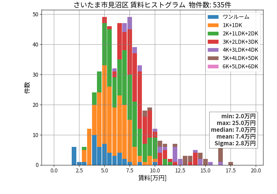 ward_minuma-ku_hist_mado_S05.png