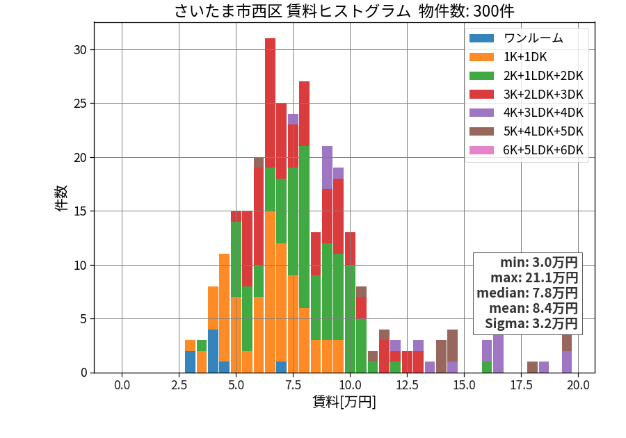 ward_nishi-ku_hist_mado_S05.png