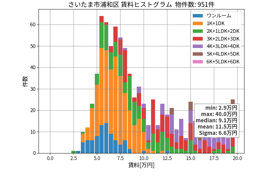 ward_urawa-ku_hist_mado_S05.png