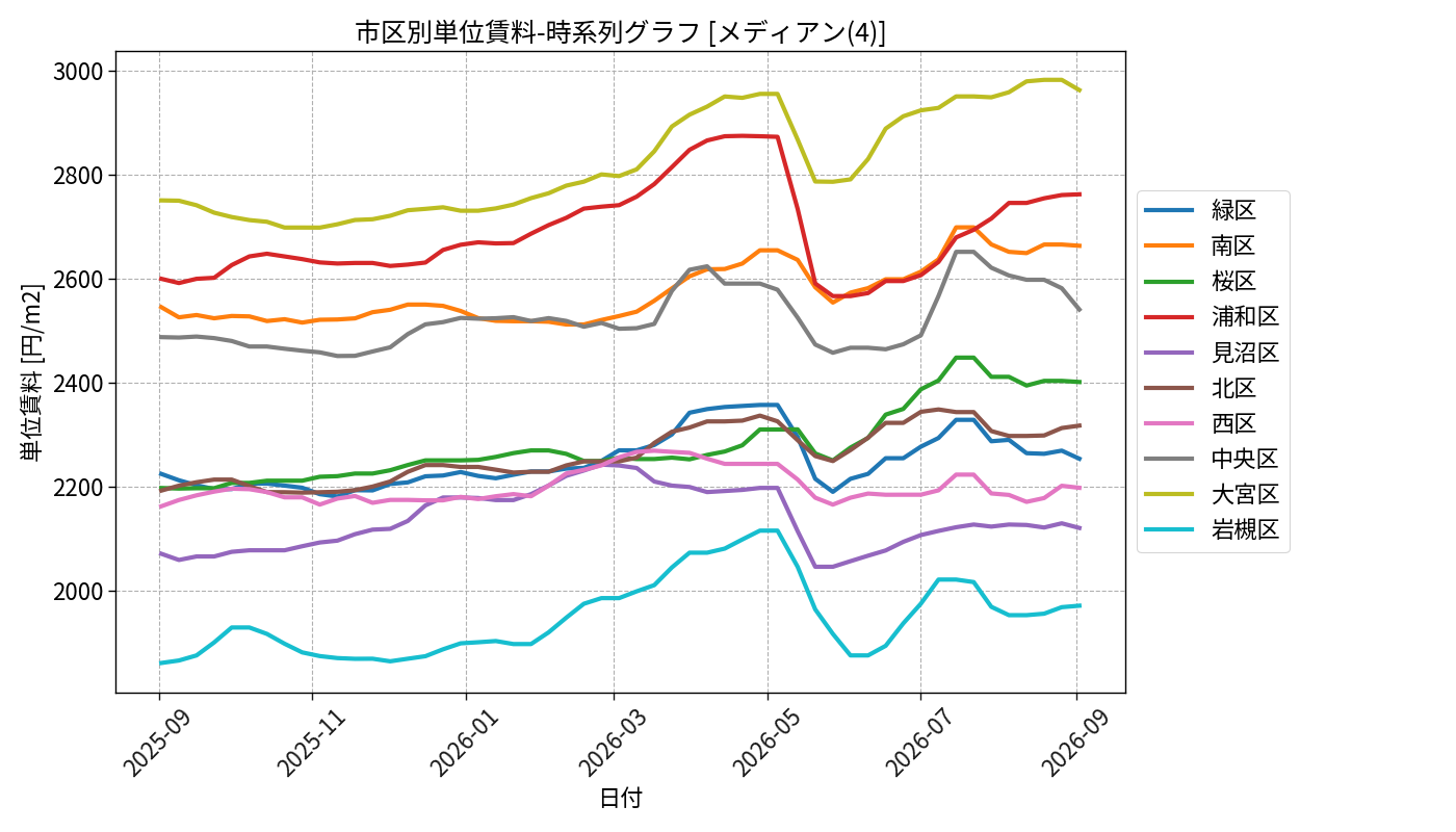 timeline_004_urent.png