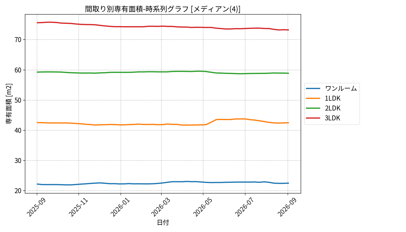 timeline_006_area.png