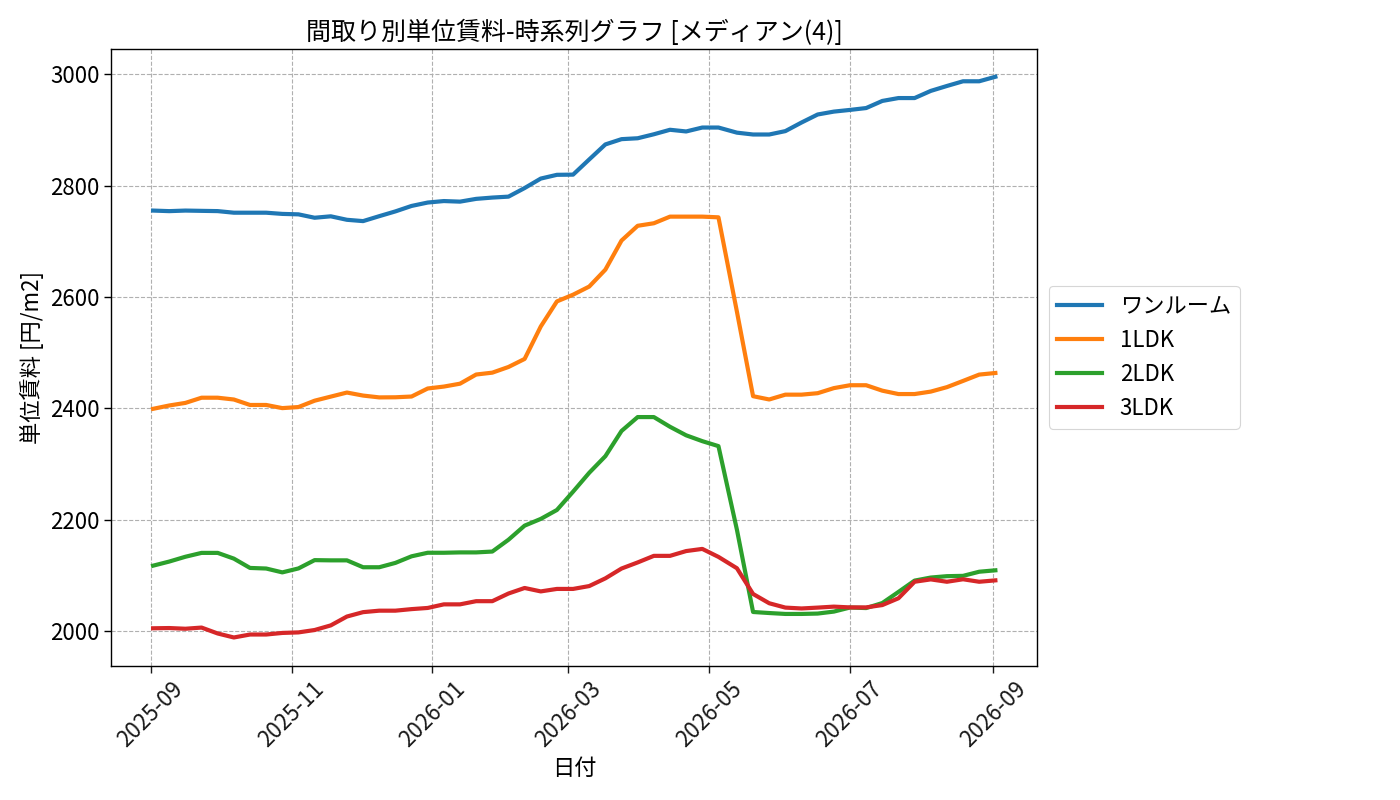 timeline_006_urent.png
