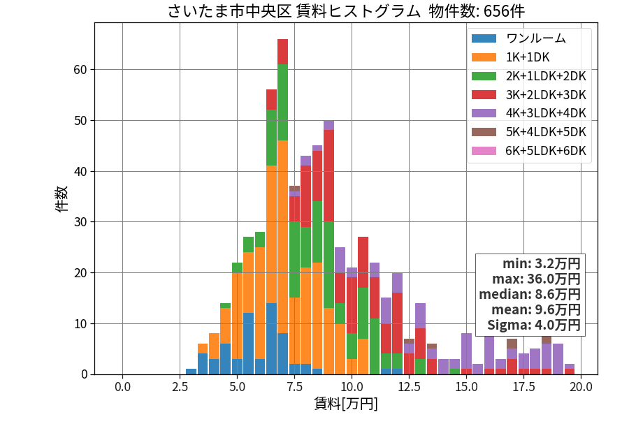 ward_chuo-ku_hist_mado_S05.png