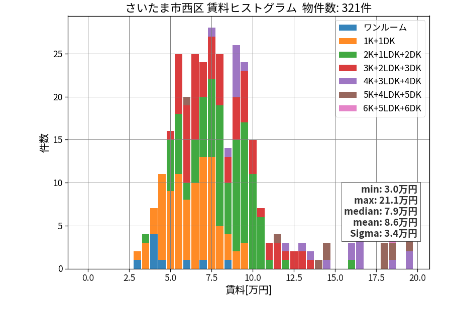 ward_nishi-ku_hist_mado_S05.png