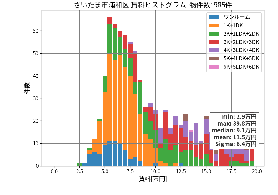 ward_urawa-ku_hist_mado_S05.png
