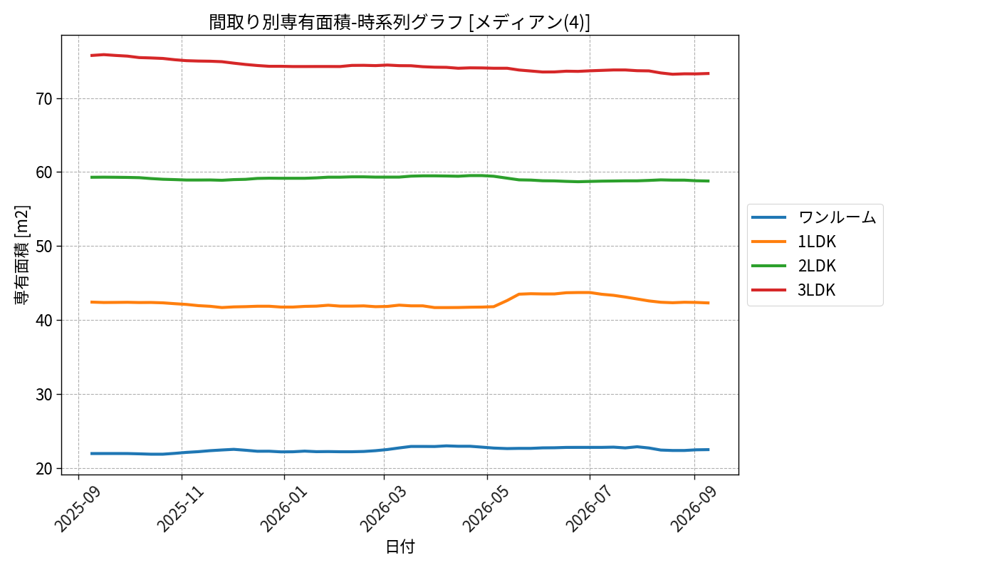 timeline_006_area.png