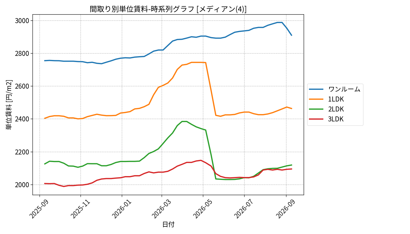 timeline_006_urent.png