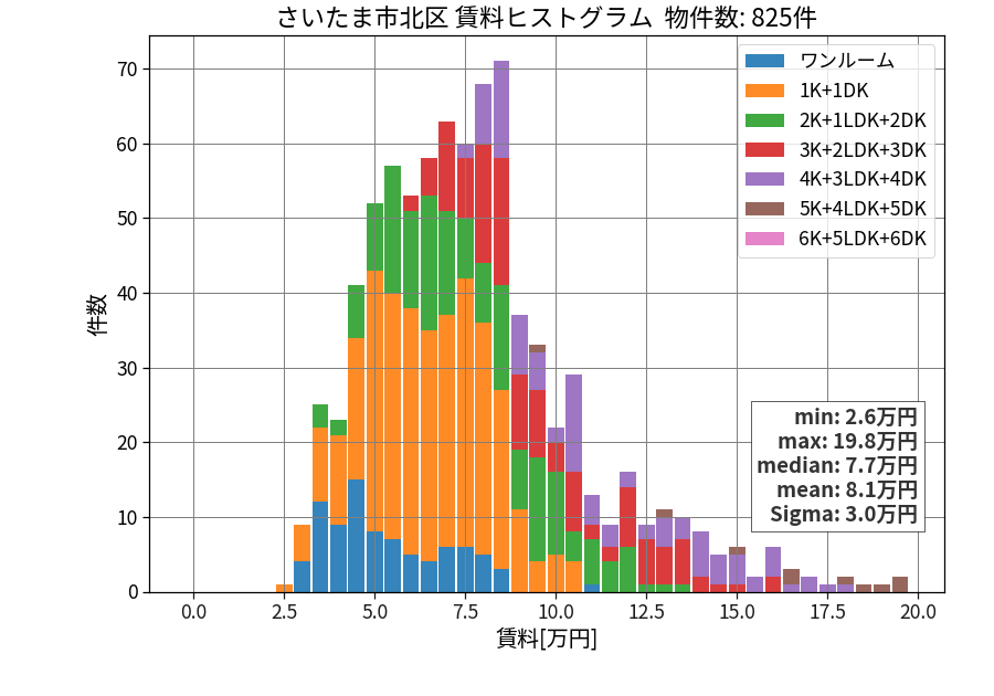 ward_kita-ku_hist_mado_S05.png