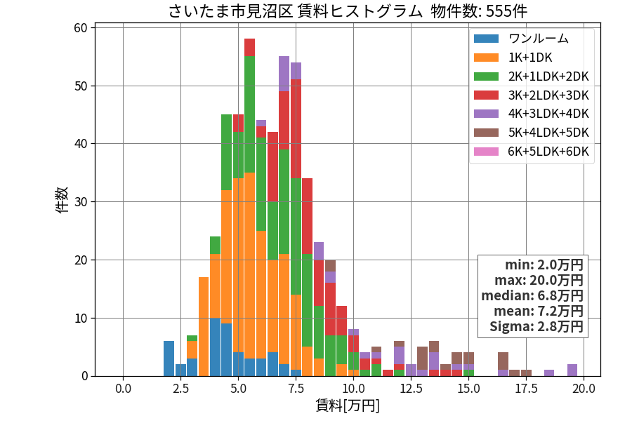 ward_minuma-ku_hist_mado_S05.png